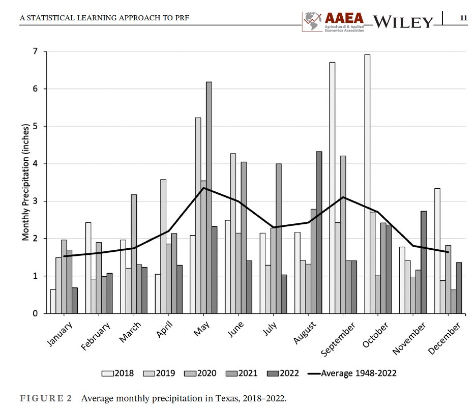 Our new article with <a href="/X_Villavicencio/">Xavier A. Villavicencio</a> and <a href="/Estuardo215/">Estuardo21</a> is now available. We propose different coverage selection strategies for the PRF insurance program based on statistical learning methods. doi.org/10.1002/aepp.1…