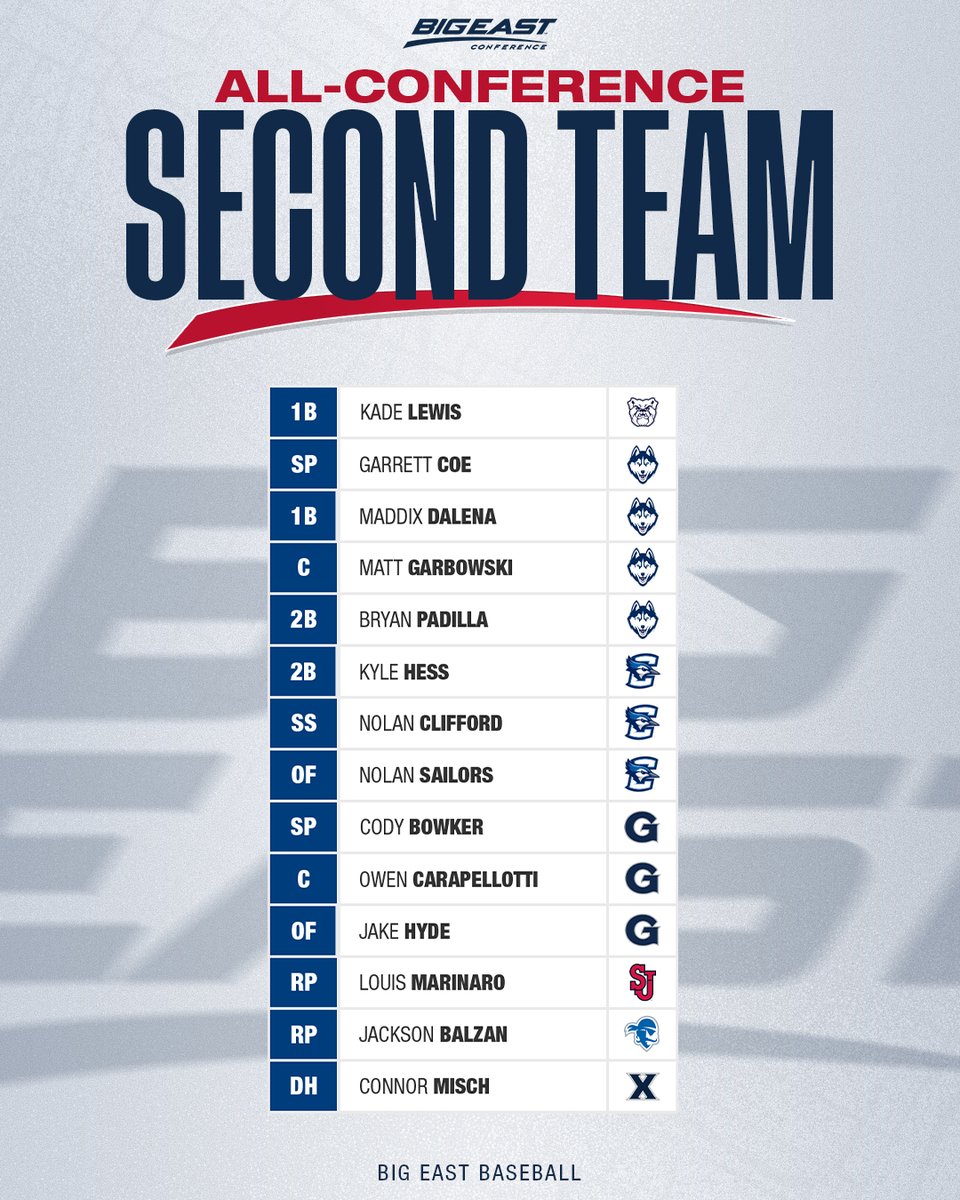 The 2024 BIG EAST Baseball All-Conference Teams 👏👏