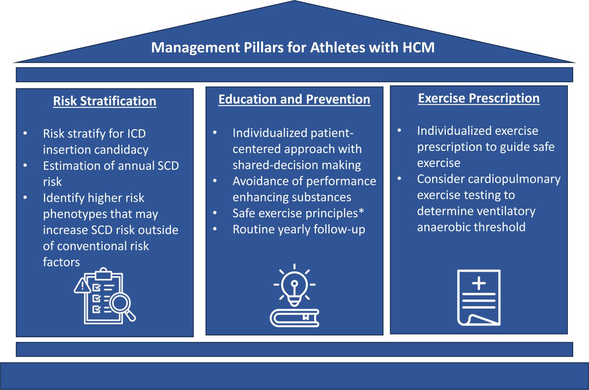 CJC Journals (@cjcjournals) on Twitter photo 💭 Is the game changing for athletes/exercisers with #HypertrophicCardiomyopathy? Read more in the newest focus issue of #CJC 👉 onlinecjc.ca/article/S0828-… <a href="/_jimmy_mckinney/">Jimmy McKinney</a> <a href="/NateMoulson_MD/">Nate Moulson</a> #HCM 💭 Is the game changing for athletes/exercisers with #HypertrophicCardiomyopathy? Read more in the newest focus issue of #CJC 👉 onlinecjc.ca/article/S0828-… <a href="/_jimmy_mckinney/">Jimmy McKinney</a> <a href="/NateMoulson_MD/">Nate Moulson</a> #HCM