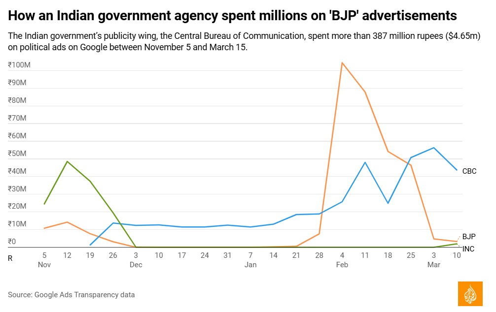 This is just atrocious and unacceptable. Apart from promoting the PM using public funds through heavy advertising, taxpayers' funds were used heavily for BJP's election advertising with their key slogans. This was done cleverly before the MCC kicked in! aljazeera.com/news/2024/5/21…