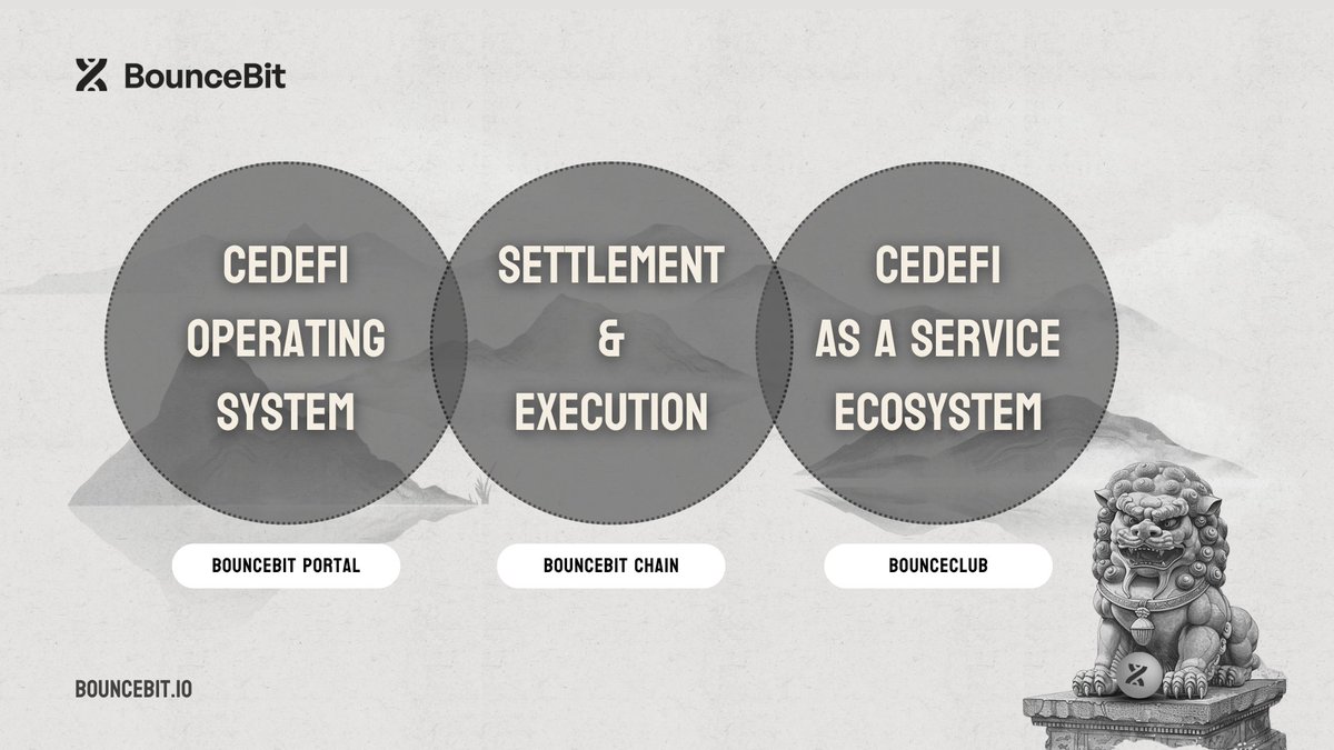 BounceBit tweet media