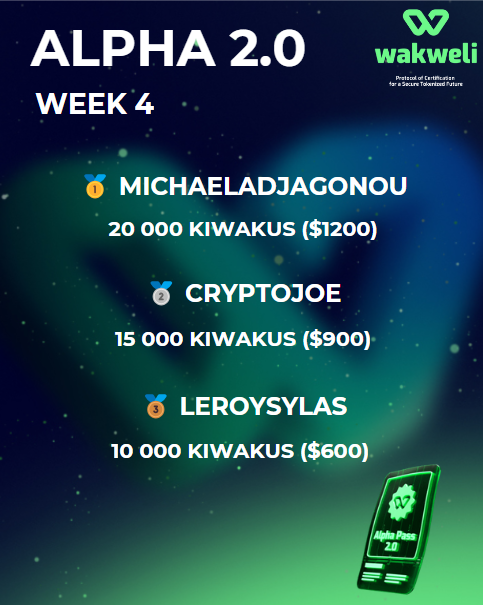 WakweliChain's tweet photo. Week 4 ✅

Halfway through the #Alpha 2.0, more testers, more certificate requested, granted, challenged 🚀

Congrats to all participants 👏