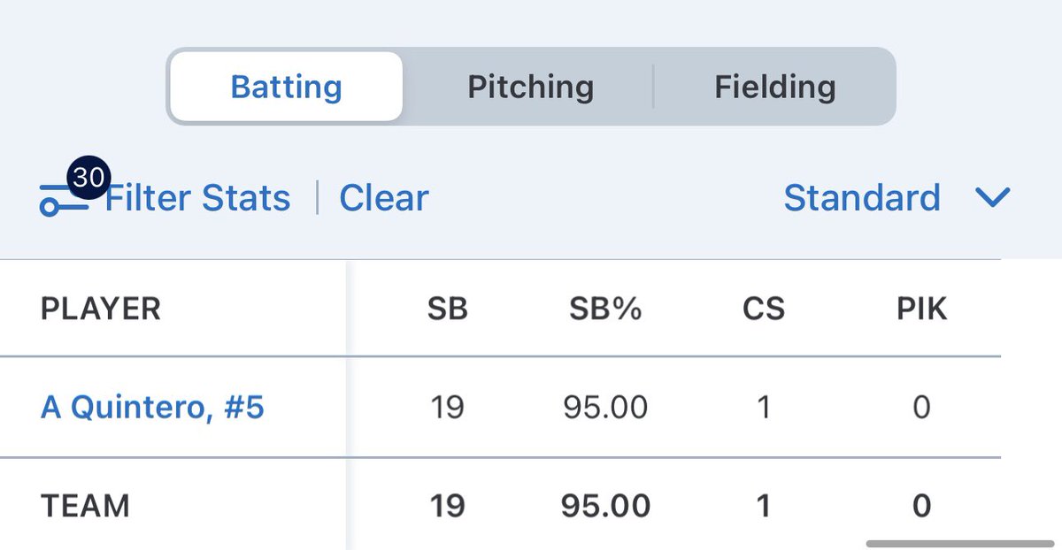 AlijahQ2024's tweet photo. Some of my offensive/defensive highlights from this season. I also ended the year with 19 stolen bases on 20 attempts leading my district. Unweighted GPA of 3.745 and a weighted GPA of 5.431. @DrPerez621 @will_tucker13 @TimTouma1 @Keijiparkhurst @sean_maletzke @beaumcmillin https://t.co/eikckkJzXe
