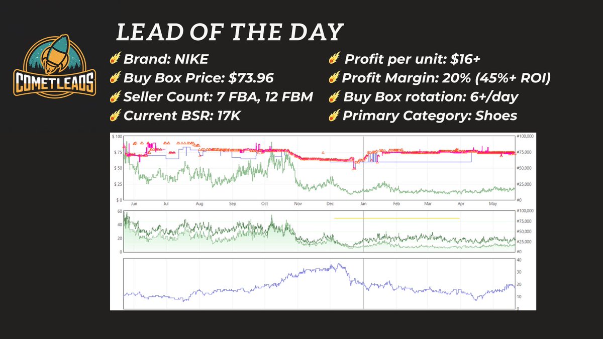 🚀NIKE LEAD🚀@CometLeads can save you hours of hard work in exchange for a small investment in using our services. Daily high-quality leads will be delivered to your inbox when you follow us and turn on the notification. DM us for more information! #cometleads #amazonseller #lead