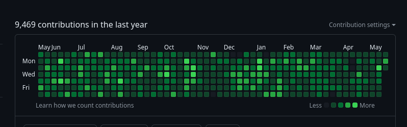 NullVoxPopuli tweet media
