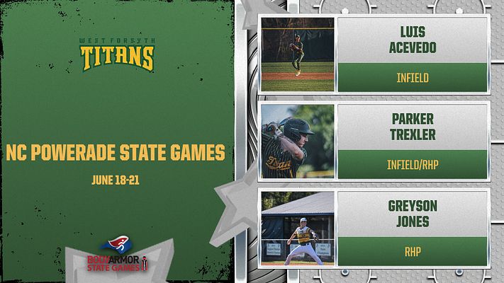 WFTitanBaseball's tweet photo. Congratulations to Luis Acevedo, Parker Trexler, and Greyson Jones for being selected to represent Region 5 in the @StateGamesNC #VillageBoys https://t.co/yj73YTFbgA