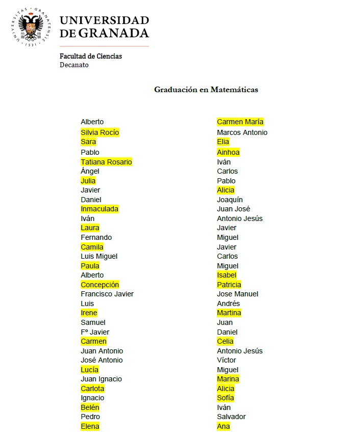 Enhorabuena a nuestras Matemáticas (y a nuestros Matemáticos) por mejorar la proporción.
El éxito laboral de las Matemáticas deja en minoría a las mujeres elpais.com/extra/formacio… a través de <a href="/el_pais/">EL PAÍS</a>