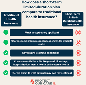 CancerAttorney's tweet photo. @Triagecancer we see these "plans" as a huge problem for the #cancer community! What makes “junk” insurance plans junk? See for yourself &amp; take action to ban junk insurance plans in Illinois: https://t.co/C5m9CySEAw. @robertmartwick please support HB 2499! https://t.co/IMHpeSy1sb