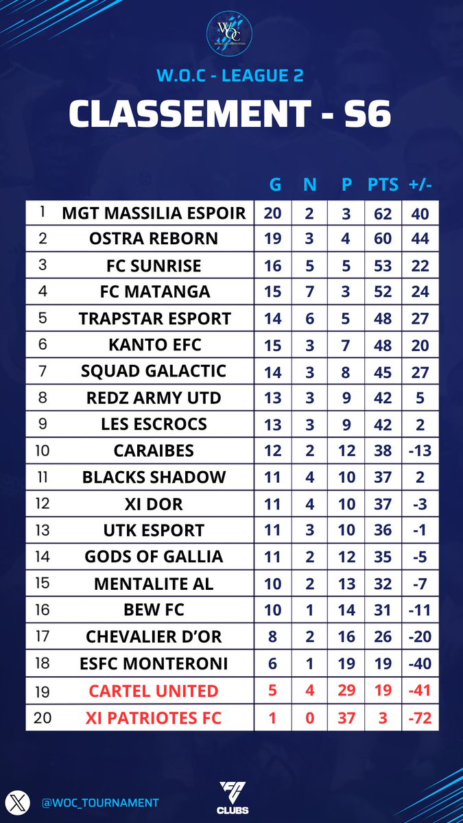 W.O.C LEAGUE CUP tweet media