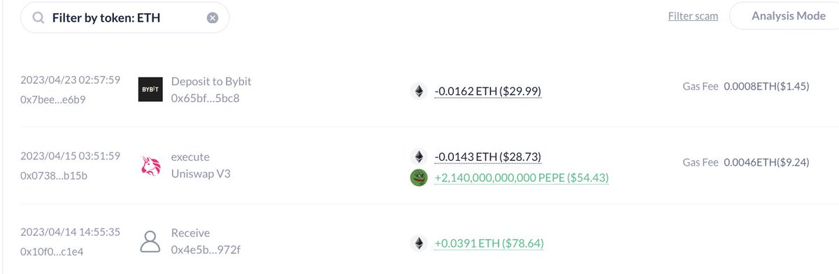 lookonchain's tweet photo. The $PEPE price just hit a new all-time high!

This diamond trader turned $83 into $79.4M by buying and holding $PEPE, a gain of 958,580x!

3 wallets(belonging to the same person) spent only 0.041 $ETH($83) to buy 6.44T $PEPE($79.4M), and have never sold any $PEPE to date.

Address:
https://t.co/boSFPhxkjo
https://t.co/H982jtH5do
https://t.co/7uvqAkMrec