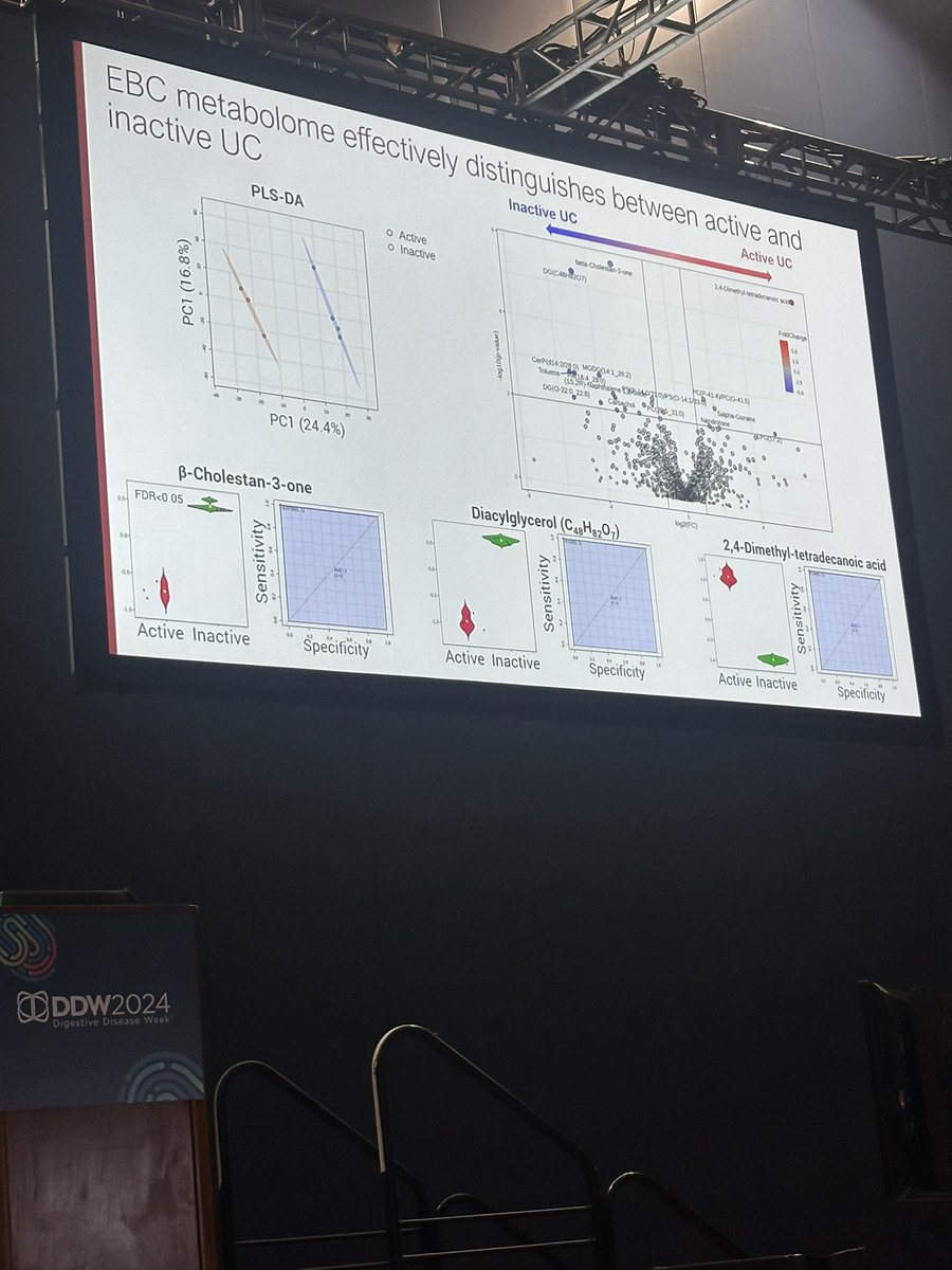 Congrats @Stanford_GI postdoc @DaisyYe96052479 on her outstanding DDW talk on the potential of exhaled biomarkers in patients with inflammatory bowel disease! 🎉