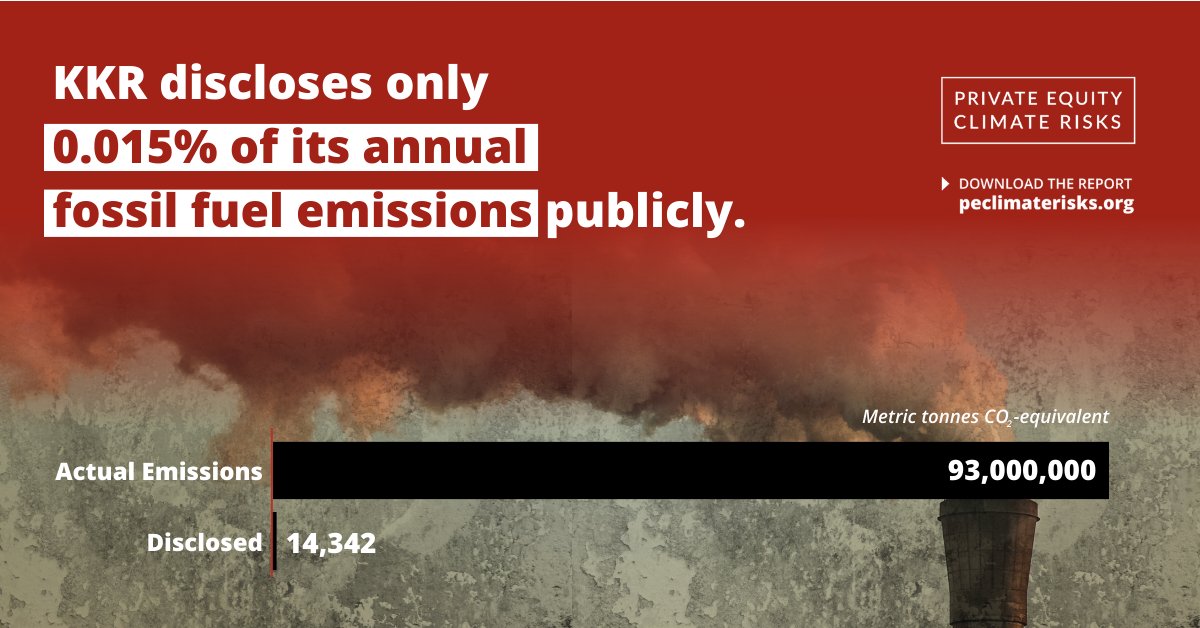 Did you know? KKR's reported emissions are just the tip of the iceberg. Their real impact is much larger. Learn more