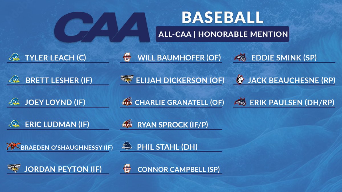 Coastal Athletic Association (@caasports) on Twitter photo ⚾️ Congratulations to the #CAABaseball All-CAA Honorable Mention 
bit.ly/44Q9F28 ⚾️ Congratulations to the #CAABaseball All-CAA Honorable Mention 
bit.ly/44Q9F28