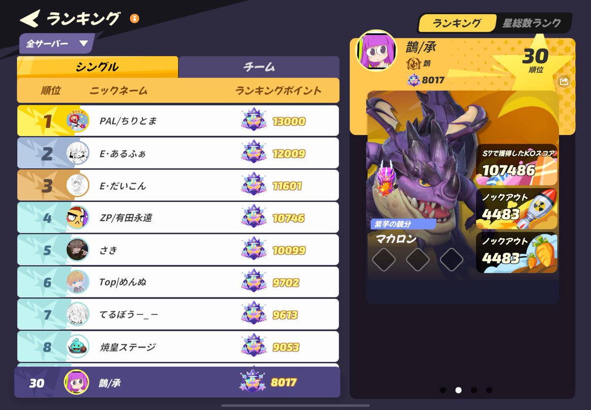 俺ごときがチャレンジャー行ける時代が来たか