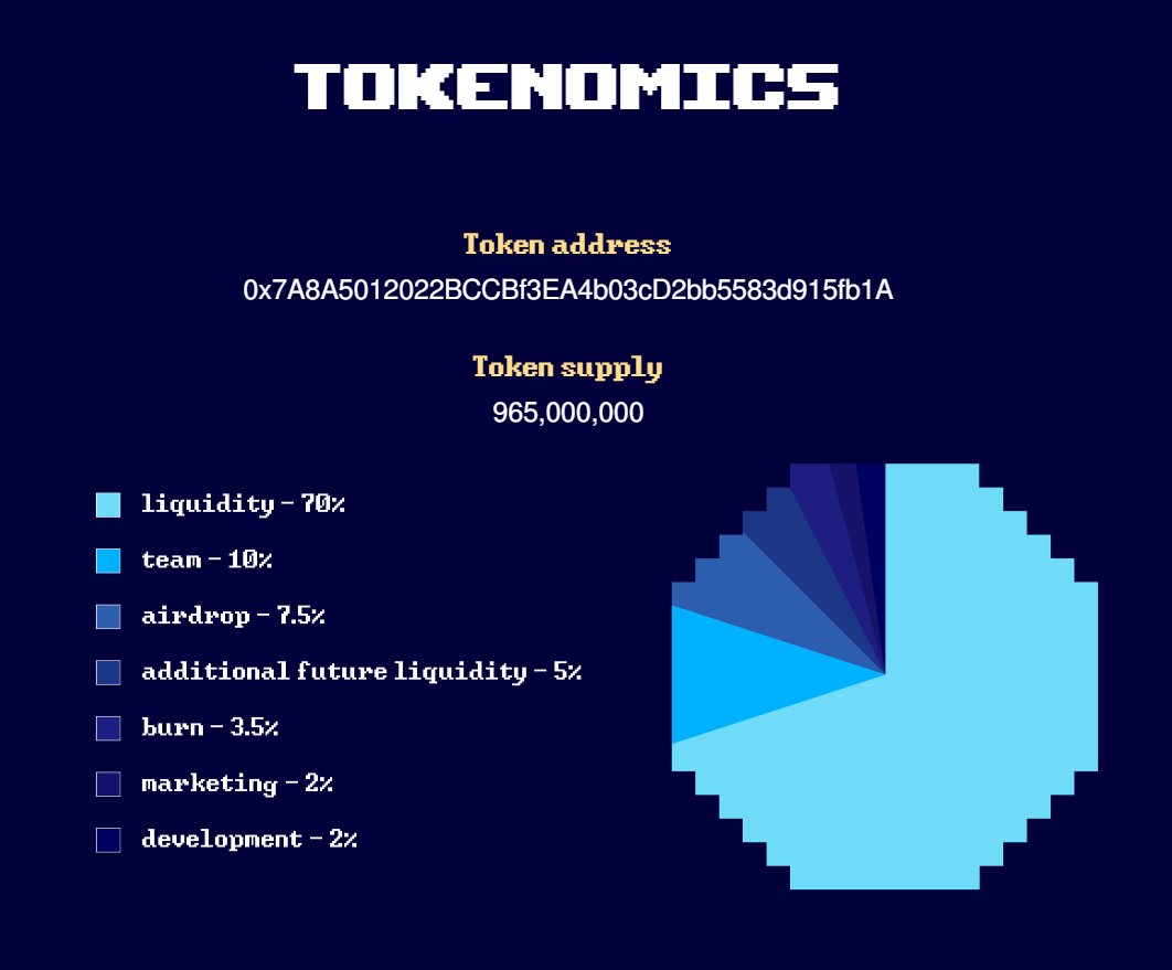 BlockchainDose_'s tweet photo. Tokenomics: Token supply: 965M
— 70% as Liquidity
— 10% to team
— 7.5% in #airdrops
— 5% in future liquidity
— 3.5% burnt
— 2% marketing
— 2% development https://t.co/B2RxnkAJro