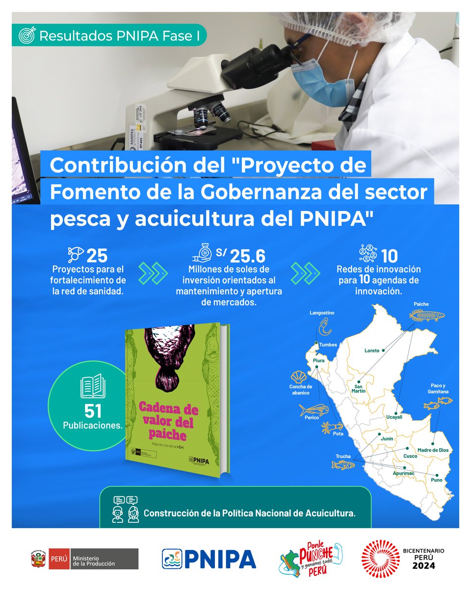 🐟 La característica única y fundamental del PNIPA es que incluyó como proyecto de inversión, metas y componentes de “mejoramiento de la gobernanza”, que permitió articular acciones colaborativas concretas en el sector; así como generar y establecer redes y agendas de Innovación.