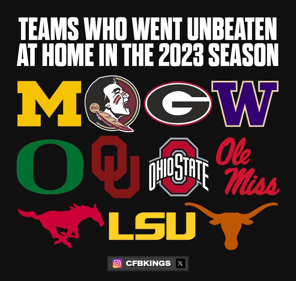 Teams who went unbeaten at home in the 2023 CFB season 🏟️ Who will have the best home field advantage during the 2024 season? 🤔