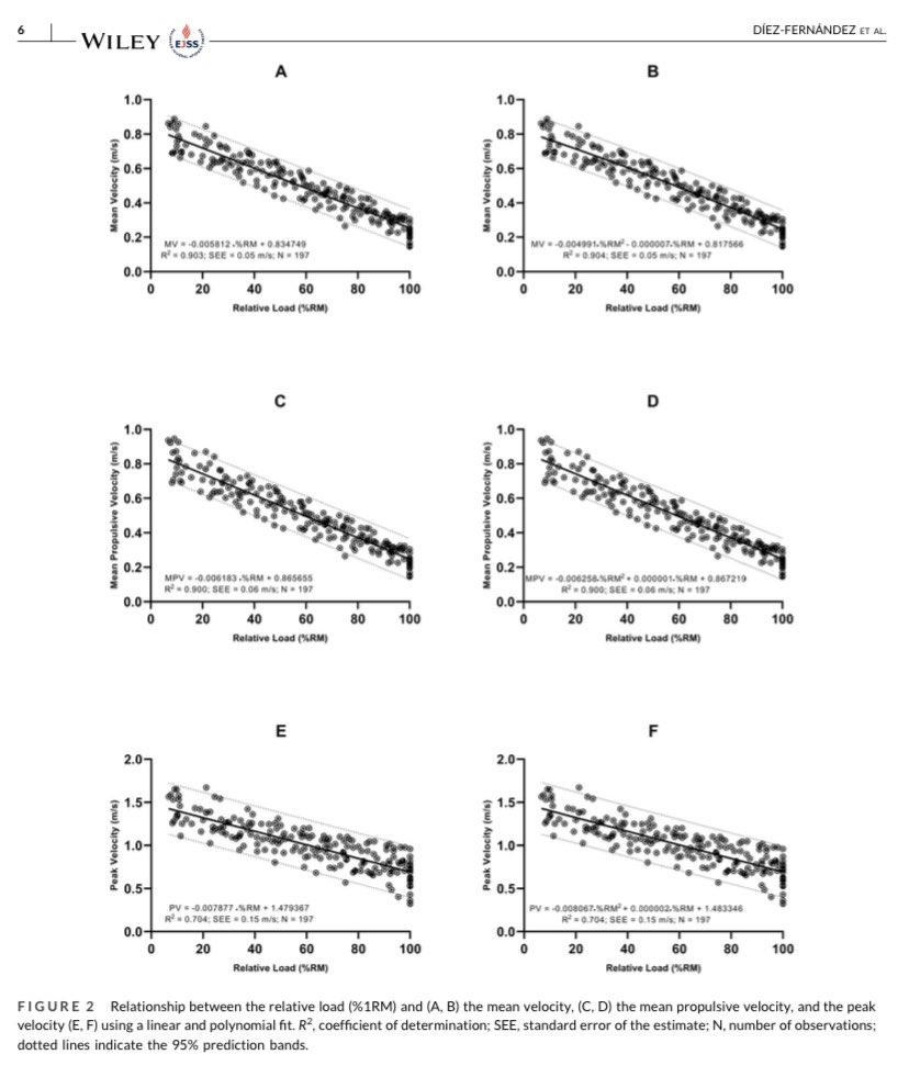 David M. Díez-Fernández tweet media