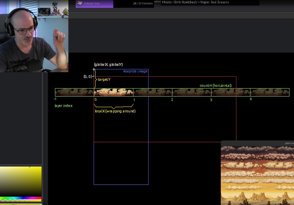 My parallax render system explained in this highlight on Twitch #aseprite #pixelart #indiegamedev #korge #fleks #ecs twitch.tv/videos/2146981…