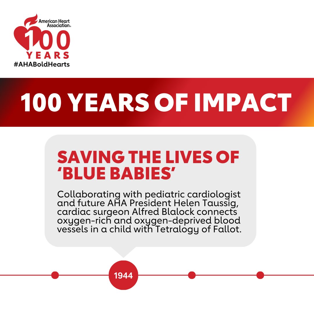 The so-called Blalock-Taussig bypass saved the lives of tens of thousands of children whose skin turned blue because of a lack of oxygen caused by heart defects. Their work opened the door to many more lifesaving advances. #AHABoldHearts