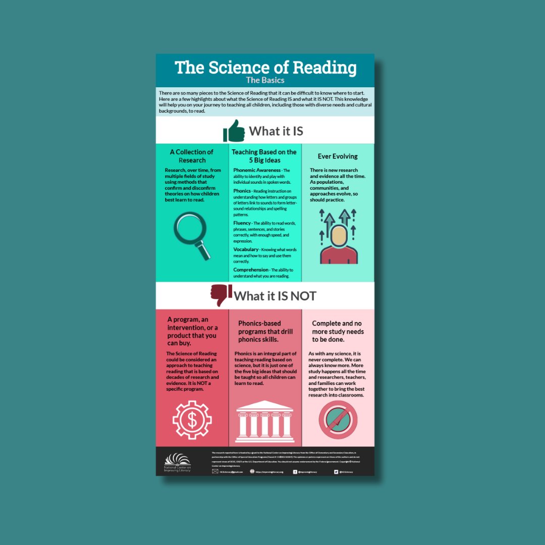 The Science of Reading has many pieces, making it hard to know where to start. Here are key points on what it IS and IS NOT to help you teach all children, including those with diverse needs and cultural backgrounds, to read. #ScienceOfReading #Education bit.ly/4dIzQvT