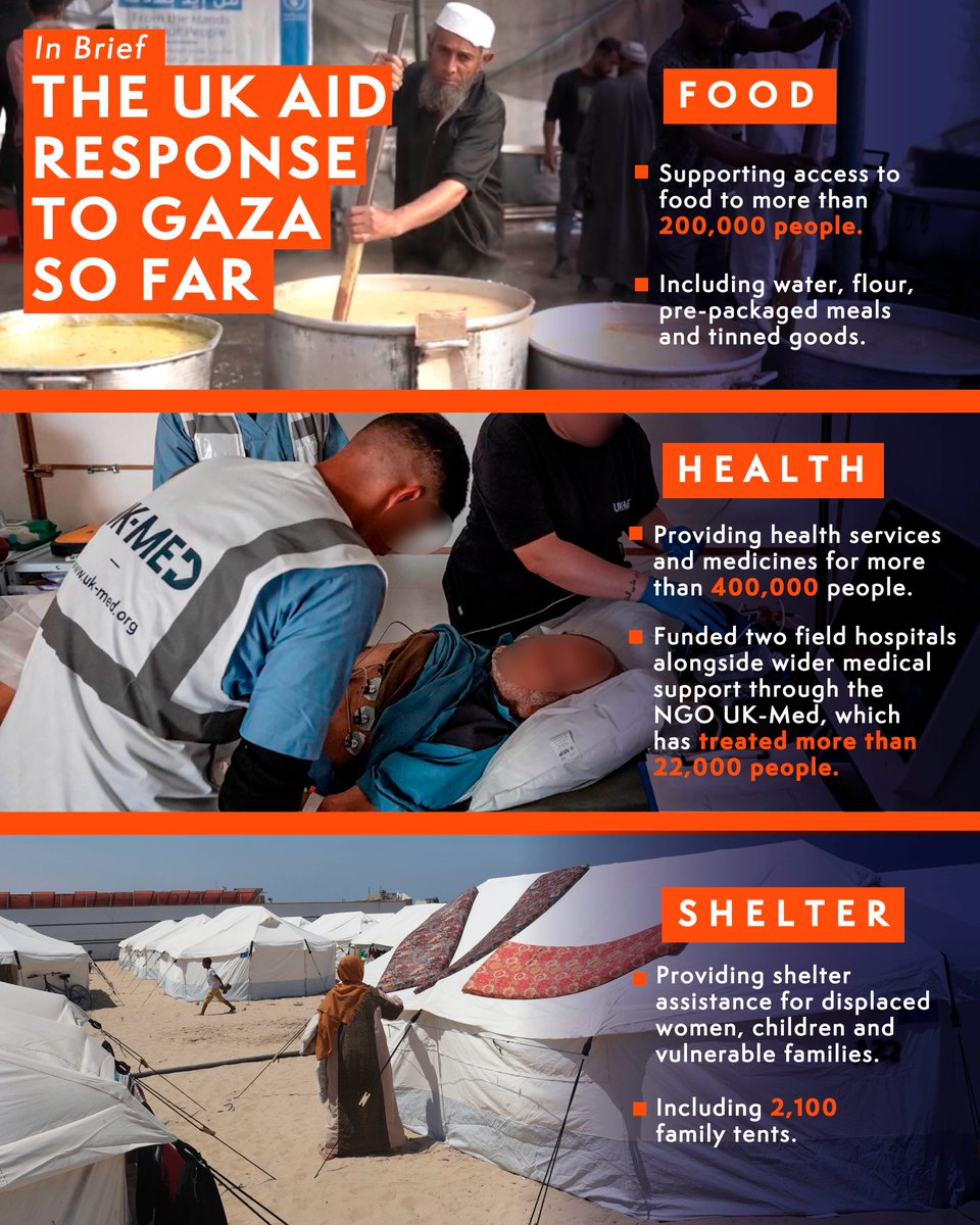 A snapshot of the UK food, shelter and medical support we have supplied to Gaza so far⬇️