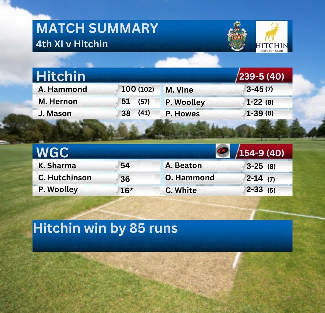 WelwynBees's tweet photo. Match reports from the rest of the teams. Where the 3s lost a nailbitter and the 4s were on the other side of another classy ๐ฏ from the oppo opening batter.
Early doors and still plenty of time to get into rhythm #YouBees https://t.co/YCa2ZCkxM1