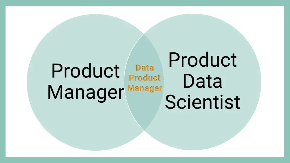 Leveraging Data Science in Product Management ............................................................. bit.ly/44Dpqtr #prodmgmt