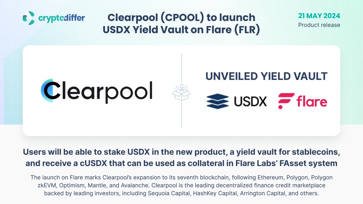 ❗️@ClearpoolFin $CPOOL to launch $USDX Yield Vault on @FlareNetworks $FLR Users will be able to stake $USDX in the new product, a yield vault for stablecoins, and receive a $cUSDX that can be used as collateral in Flare Labs’ FAsset system. 👉 x.com/ClearpoolFin/s…