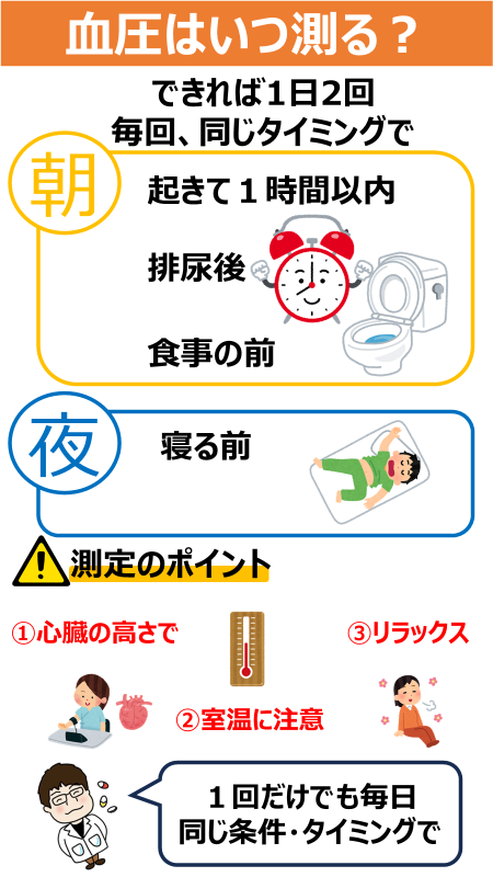 【血圧の測り方あってる❓】 ①計測する時は心臓の高さで ②室温は一定に ③椅子に座ってリラックス（数分） できれば１日２回（朝・寝る前）に💁‍♂️