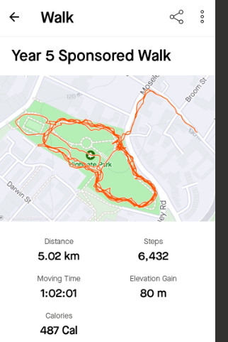harperbell_sda's tweet photo. We did it! 5 km walk completed by Year 5! Well done boys and girls- a great achievement and lots of money raised too! #WeAreHarperBell #AMoreExcellentWay https://t.co/7yyXdLcmGL