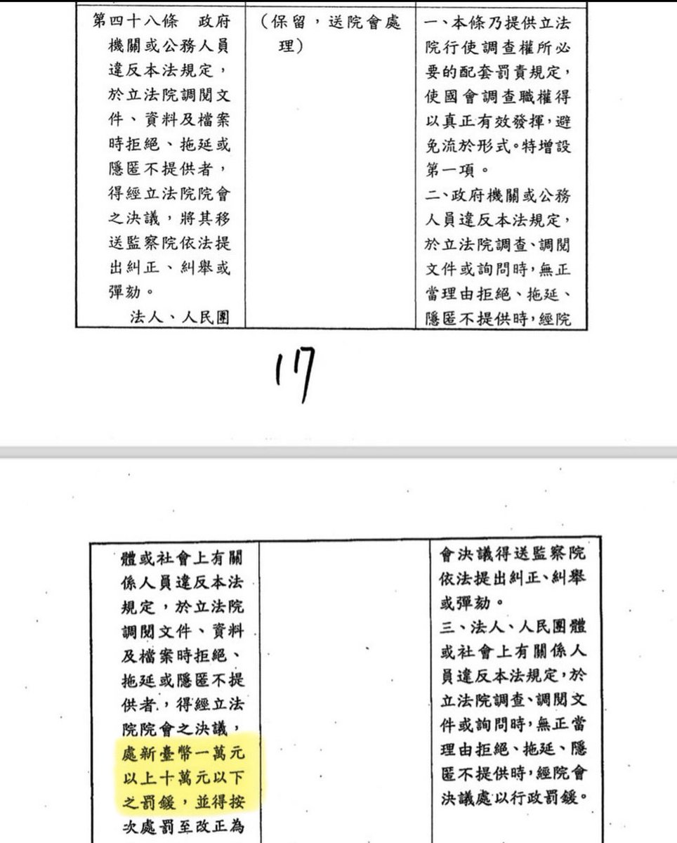 跟大家報告，就在剛才 第47 48條國會無限擴權法案剛剛通過了 這代表的事情是，有一個人現在登基成無論是李登輝、陳水扁、馬英九、蔡英文、賴清德都比不上的大皇帝 因為他可以手握立法、司法和行政三權！ 行政權：自己號令立法院為自己的選區量身打造錢坑法案 立法權：立法院絕對多數在他手上！