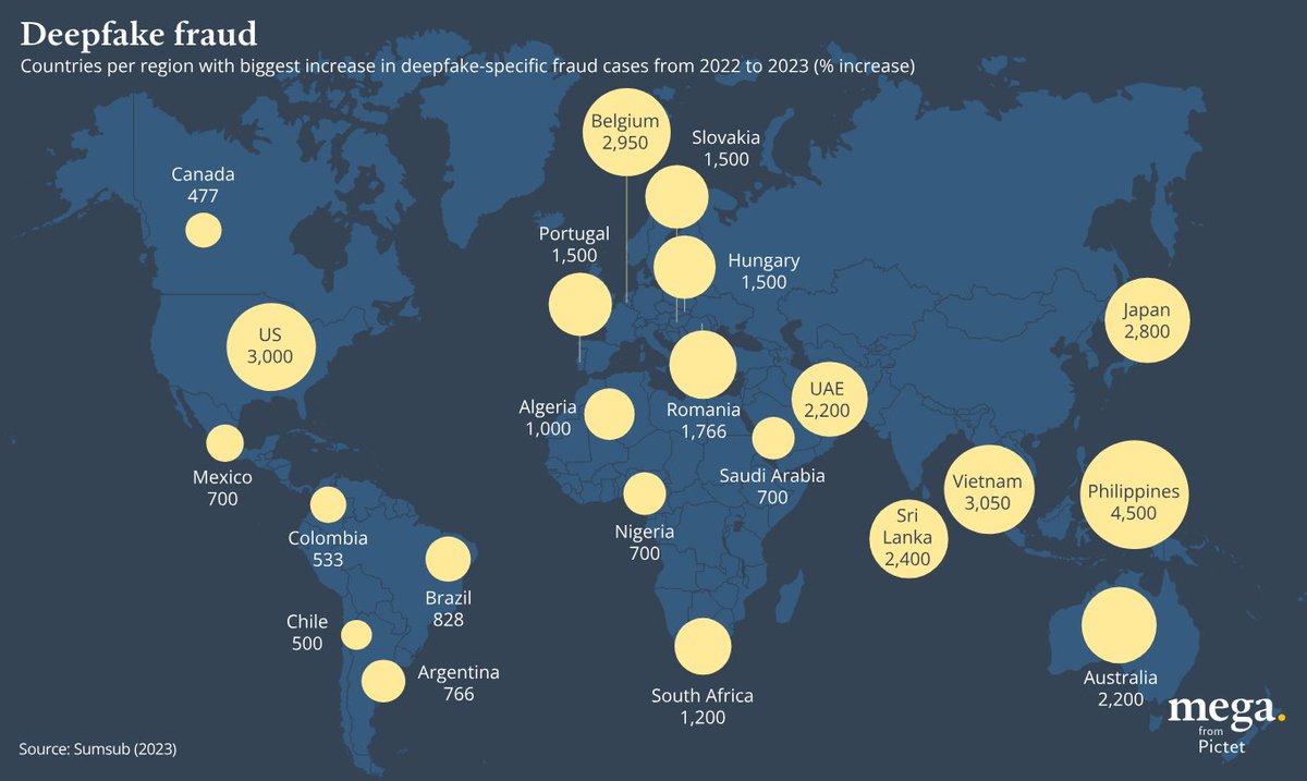 Sophisticated deepfake scams present major challenges for the #cybersecurity industry – as well as major commercial opportunities.

spkl.io/601744g8l