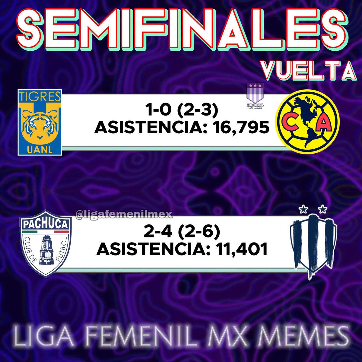 Les dejamos el recuento de las semifinales de vuelta con la asistencia aproximada 😌😌 #LigaBBVAMXFemenil #VamosPorEllas #FútbolFemenino