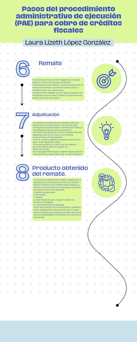 LizeThLopez219's tweet photo. Infografía sobre los pasos del procedimiento administrativo de ejecución (PAE) para cobro de créditos fiscales.
CPA - Procedimientos contenciosos y fiscales 
Laura Lizeth López González
#UBJ #soyUBJ 🧡🖤 https://t.co/4xgcPiRUZK