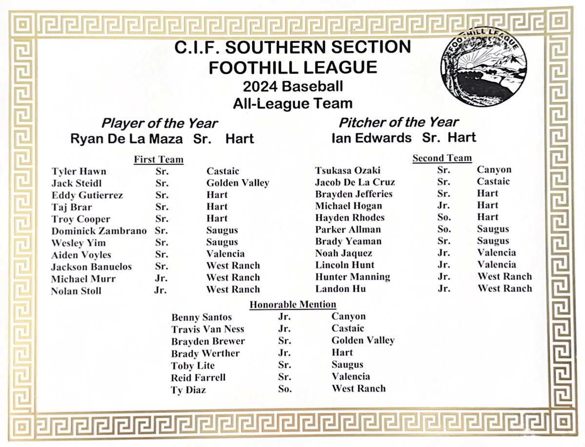 hart_baseball's tweet photo. Congratulations to all Hart Baseball players chosen for the CIF Southern Section Foothill League ALL-LEAGUE TEAM! #alivewithpride #harthighbaseball #cifchampions @RyanDeLaMaza1 @IanBrent_ @TroyCoop_33 @HaydenRhodes26 @BradyWerther_25 https://t.co/Z2sLR2ZsCh