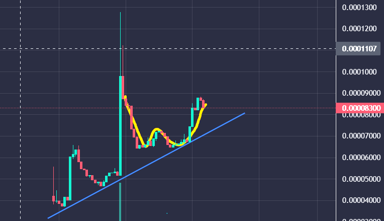 Hello Legends, 

been awile since my last TA on fresh young Coin $STRIP

My pick for today is  <a href="/striponsol/">$STRIP</a>

Team is solid, honest and hungry to succeed!

Invest to undress might be not PG friendly but it most certailny has a huge upside potential for +18 Audience