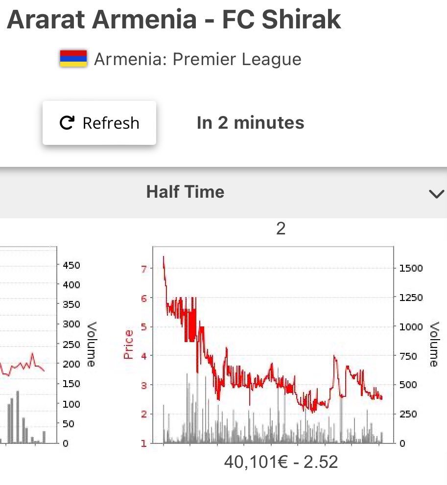 Armenia - Ararat Armenia v FC Shirak- away team being back in the half time market here