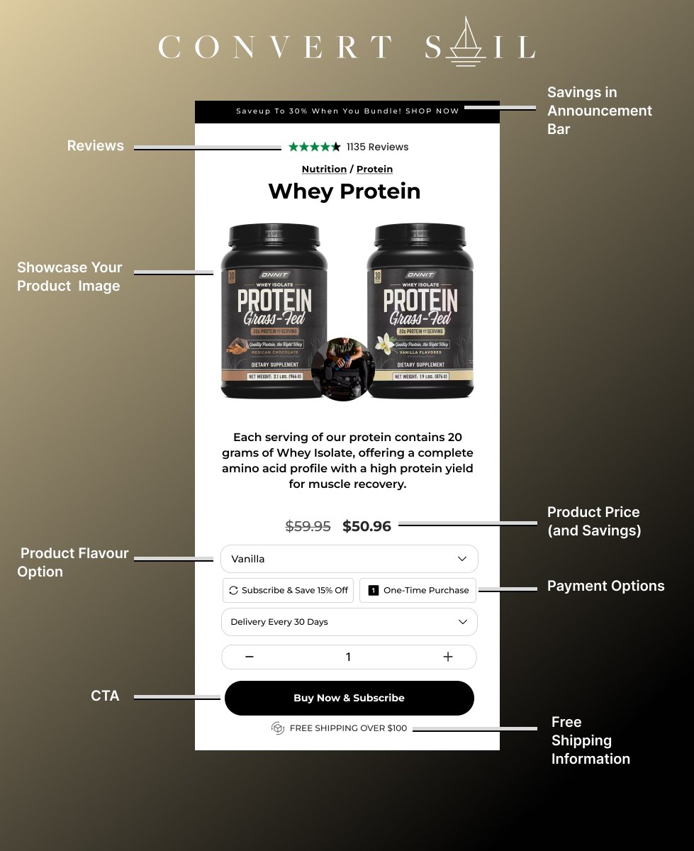 Use this CRO framework to sell more product on Shopify

Above-the-fold design for ONNIT Protein