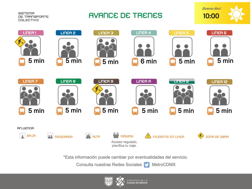 Conoce el avance de los trenes de la Red y planea tu viaje. Toma previsiones.