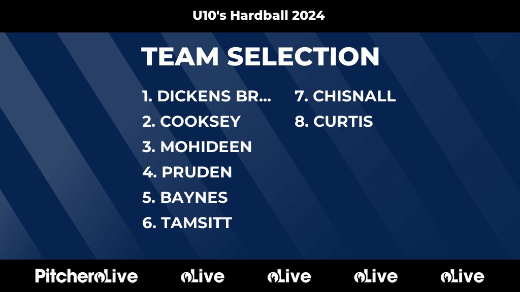 Today's U10's Hardball 2024 team selection #Pitchero
sawbridgeworthcc.com/teams/260590/m…