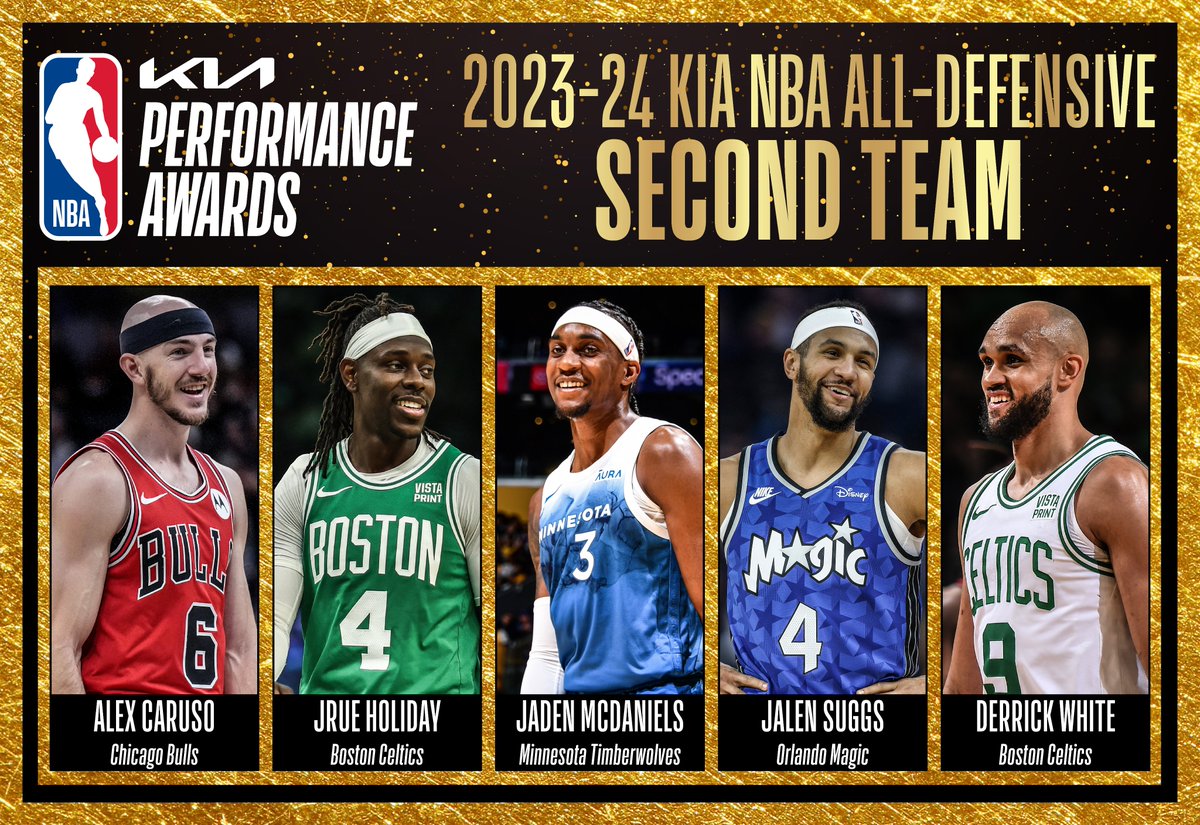 The 2023-24 Kia NBA All-Defensive Second Team: ▪️ Alex Caruso of @chicagobulls ▪️ Jrue Holiday of @celtics ▪️ Jaden McDaniels of @Timberwolves ▪️ Jalen Suggs of @OrlandoMagic ▪️ Derrick White of @celtics