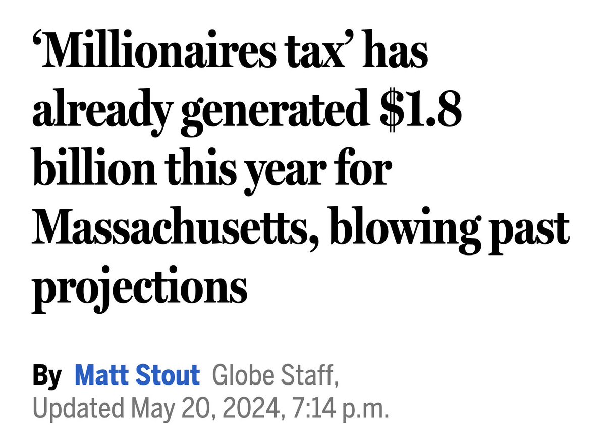 Massachusetts taxed the rich. Now they have an extra $1.8 billion to spend. In November 2022 voters approved a 4% tax on incomes over $1 million. The state can now use that money on free public school meals, free community college, and public transit.