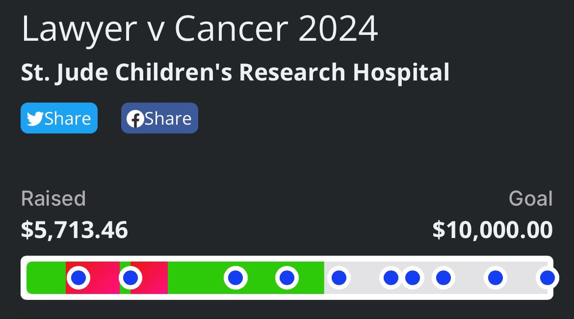 At $5713 of our $10k goal for @StJudePLAYLIVE - and if we hit $10k, one donor will donate another $10k. 

SO- we’re going live again today at 6pm ET, will it be Stardew? Tier lists? Or something else entirely? WE’LL SEE!

Check it out later today, here: tiltify.com/@mylawyerfrien…