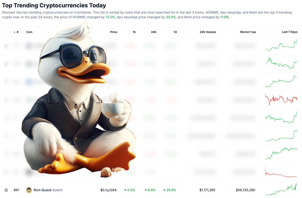 Top Trending #Crypto on Coingecko today $QUACK 🤙