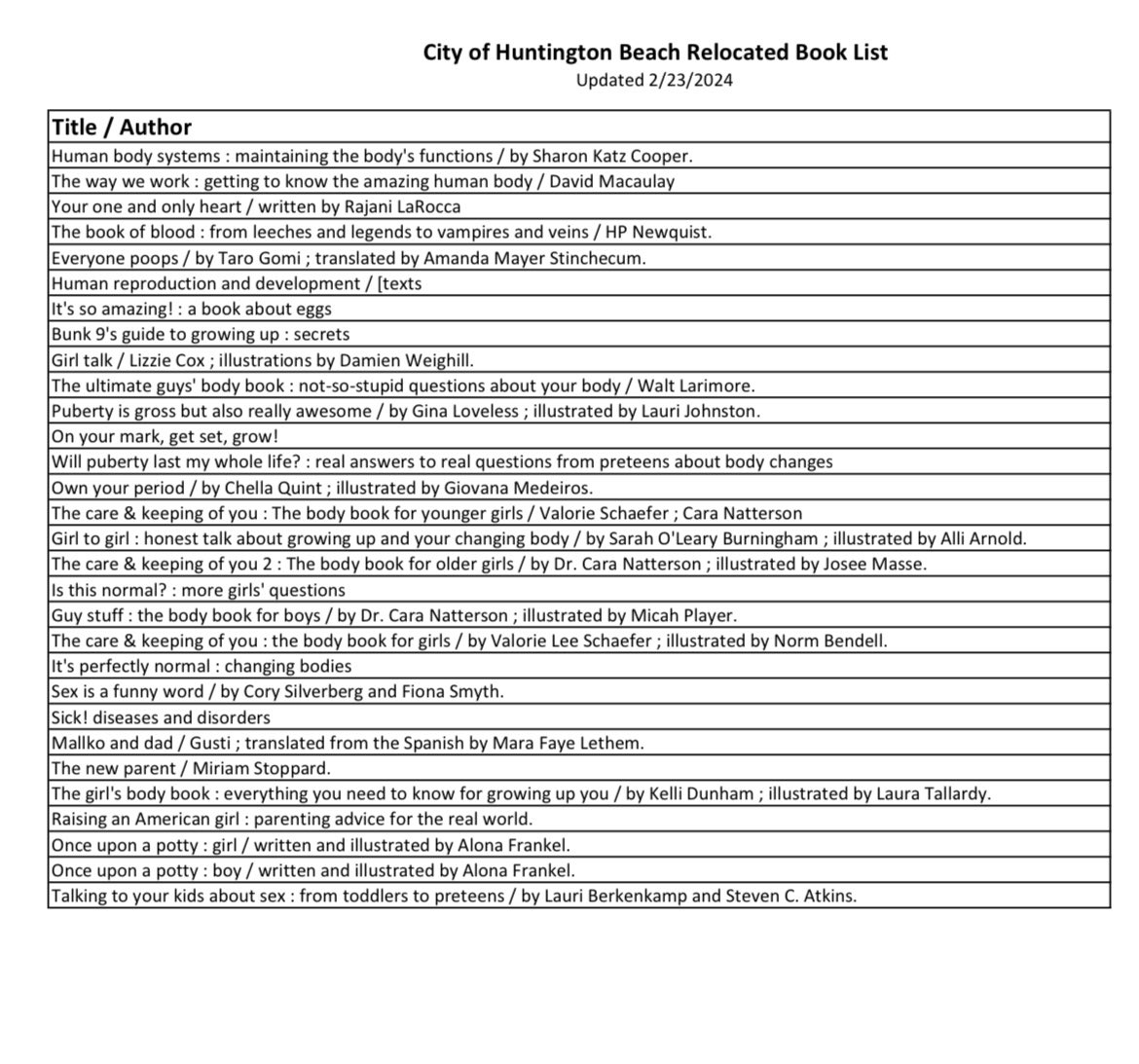 For those asking: This is the list of books that have been moved to adult-only section. It’s posted on our city’s website. 😳