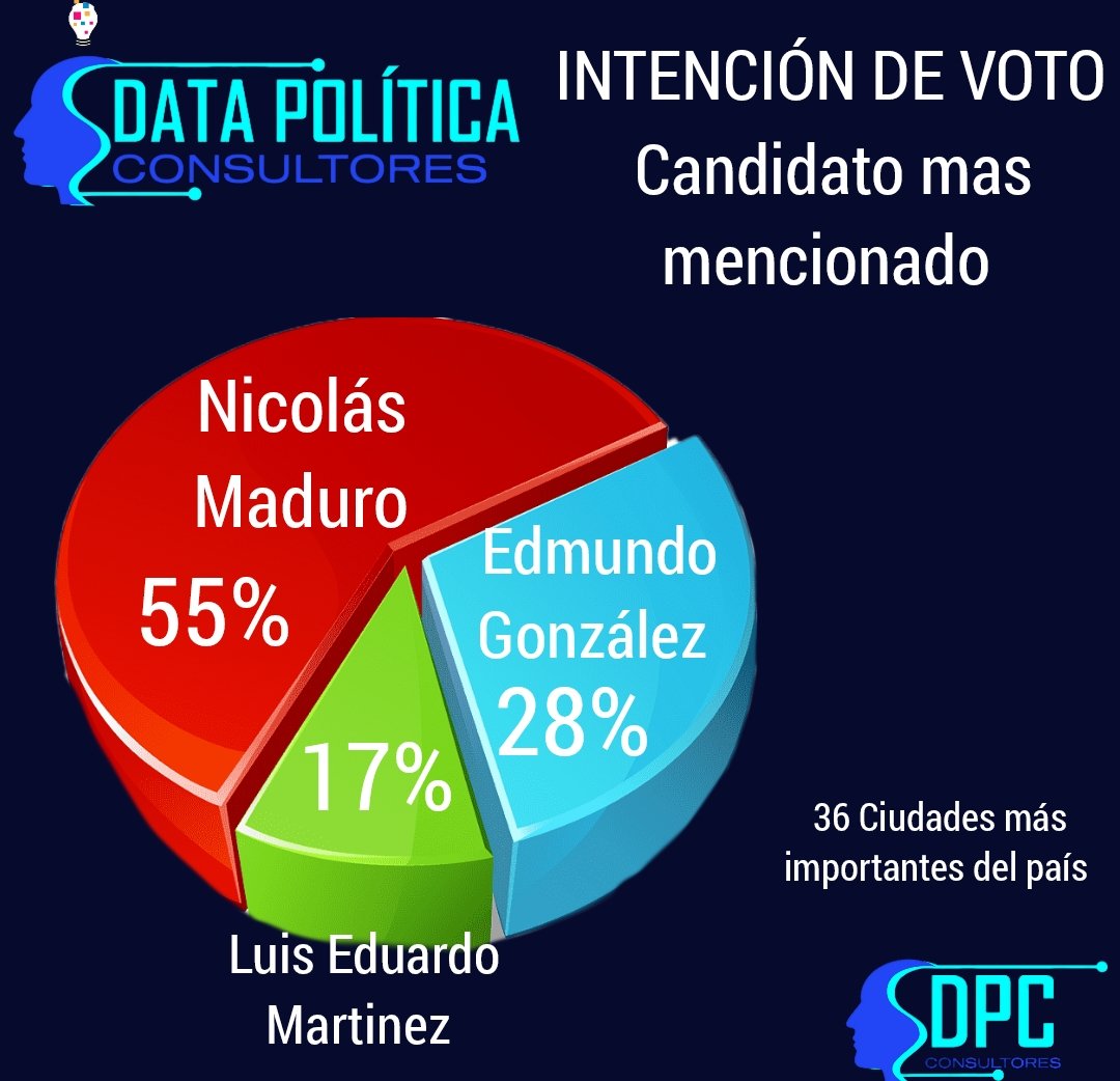 Elías ɐzǝqɐɔ ® tweet media