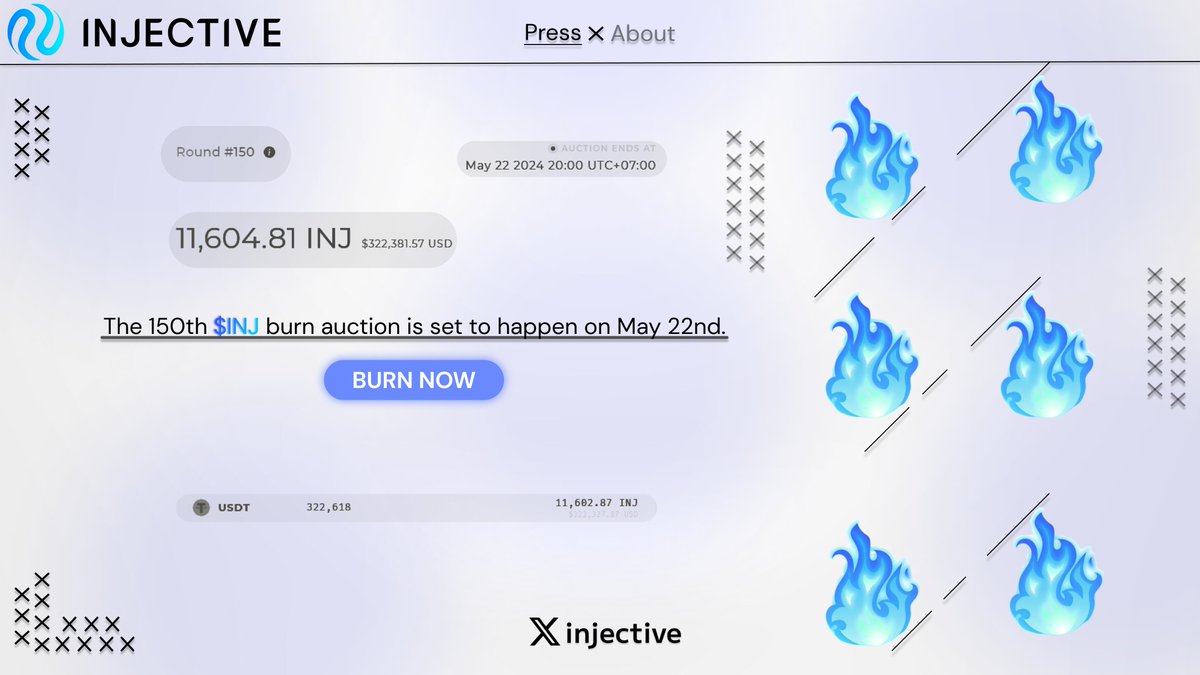 Hey there👀
New @injective  burn auction is set to happen on May 22nd!
Over $322,000 worth of $INJ will be burned🔥
Join the auction and @injective  ecosystem: hub.injective.network/auction/
#injective