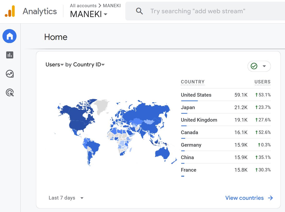 numbers are picking up on our campaigns… the mission stays the same… soon we’ll see $MANEKI everywhere time for a new phase… stay tuned… 招き猫 🐱