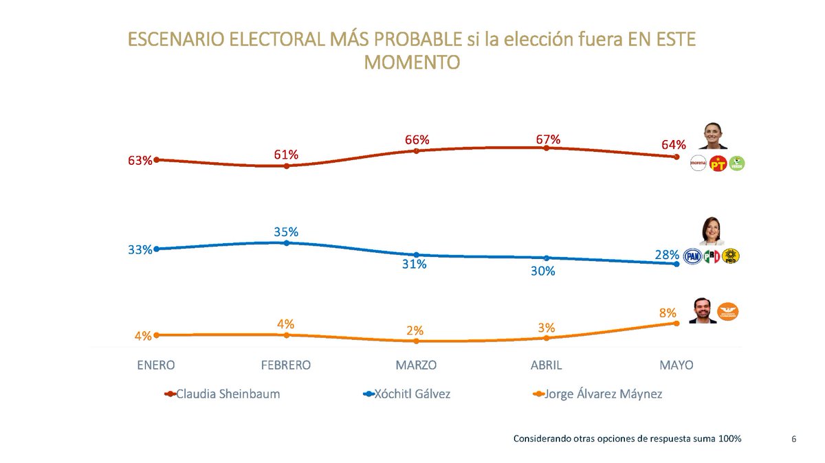 herasdemotecnia's tweet photo. @rodgalvan10 https://t.co/bOzDeF1qg2